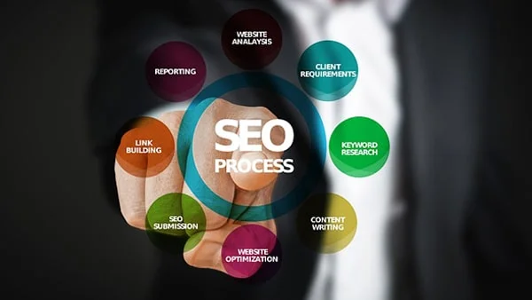 Panduan SEO Terbaru 2025 Cara Kerja Algoritma Google, Contoh Penerapan, dan Risiko Blackhat